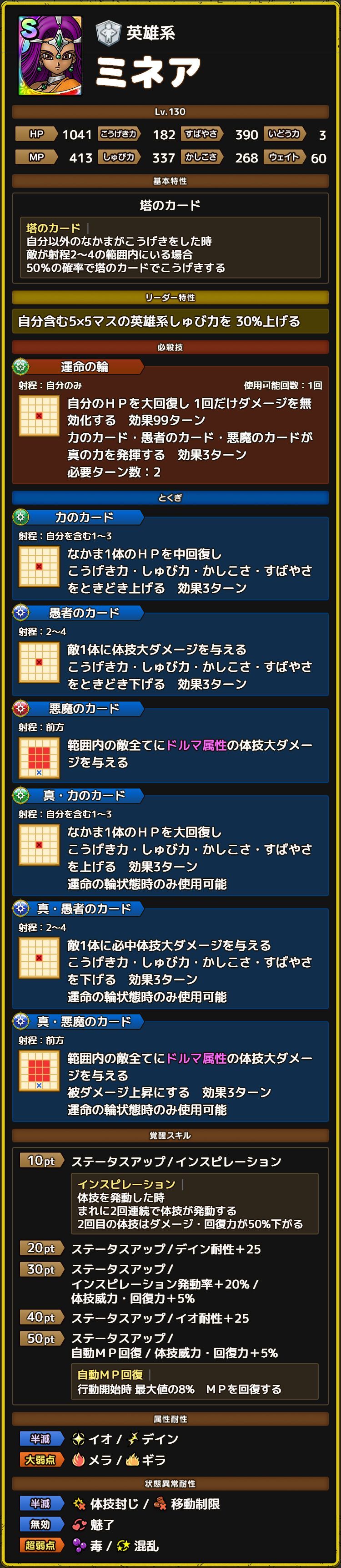 ミネア ステータス