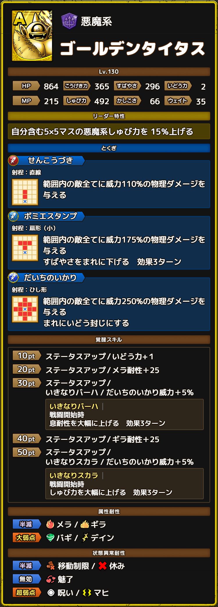 ゴールデンタイタス ステータス