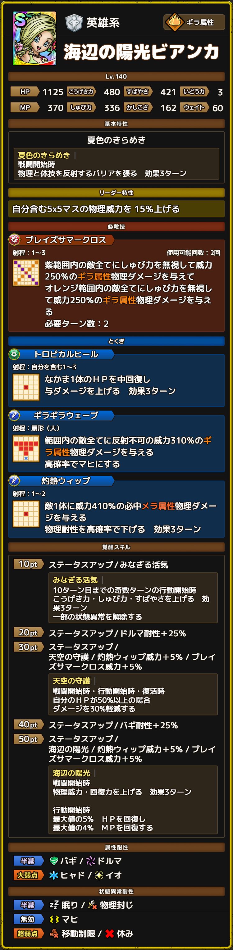 海辺の陽光ビアンカ ステータス