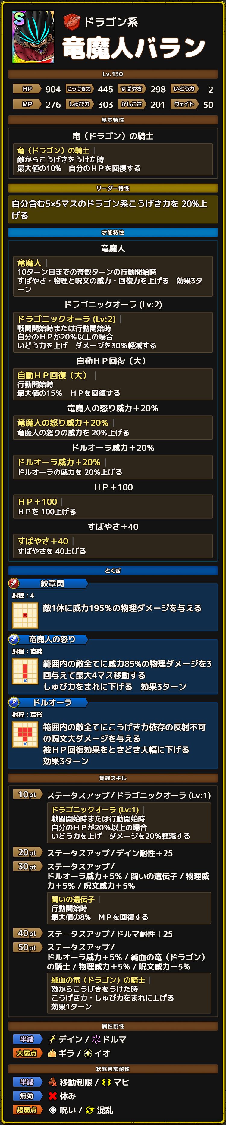 竜魔人バラン ステータス