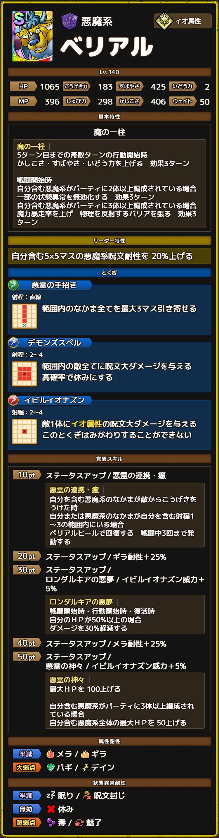 ベリアル ステータス