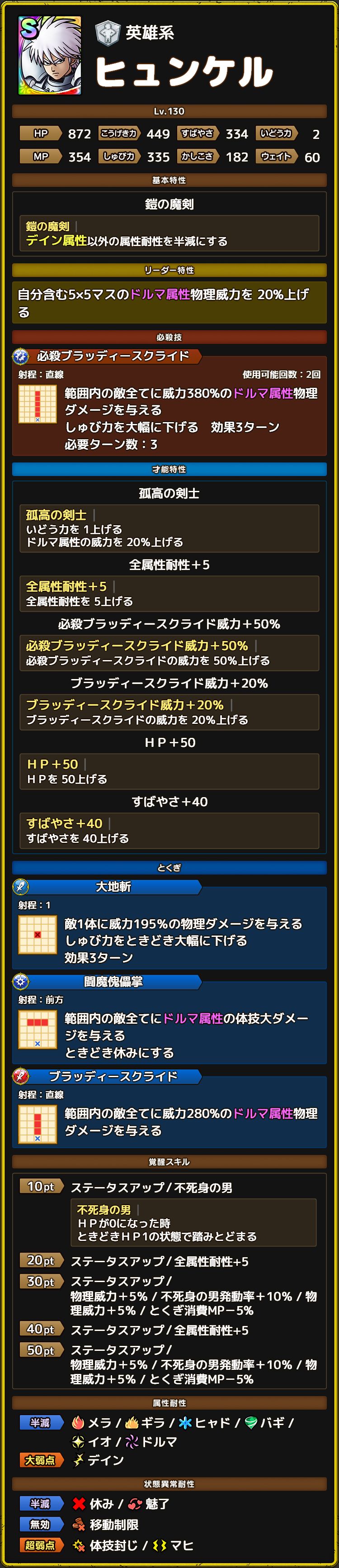 ヒュンケル ステータス