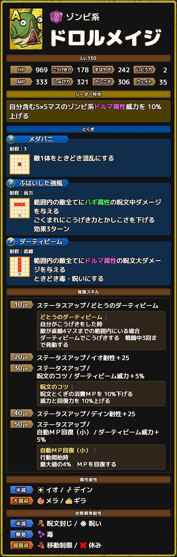 ドロルメイジ　ステータス