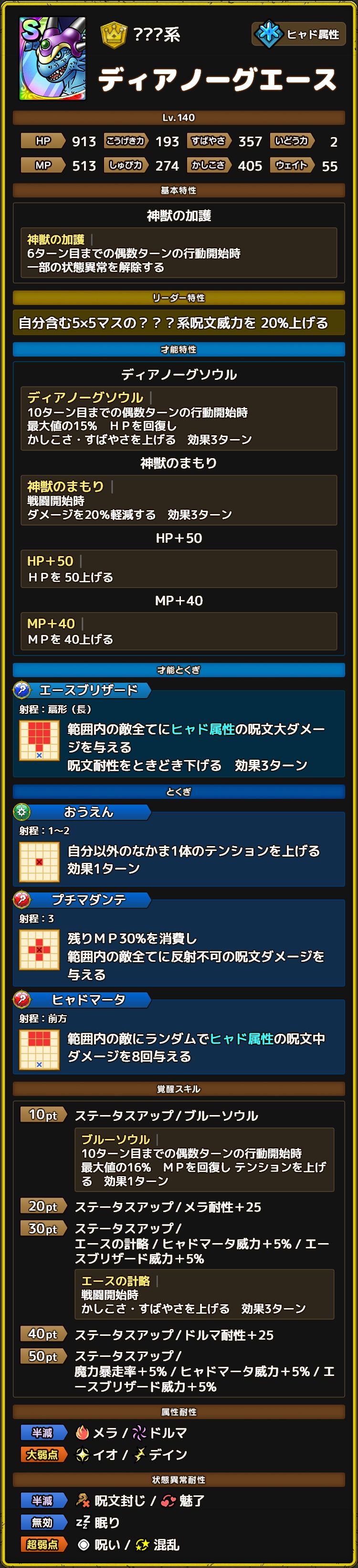 ディアノーグエース　ステータス