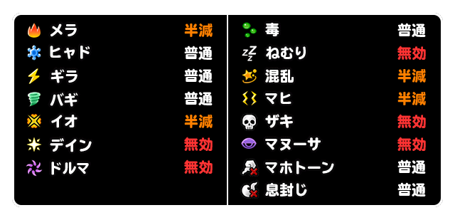 耐性画像