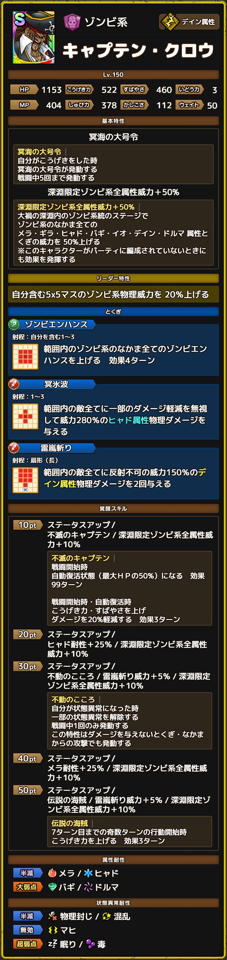 キャプテン・クロウ ステータス