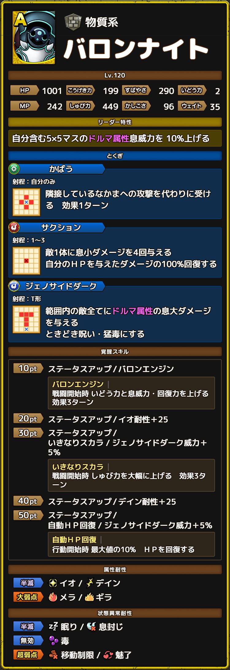 バロンナイト　ステータス