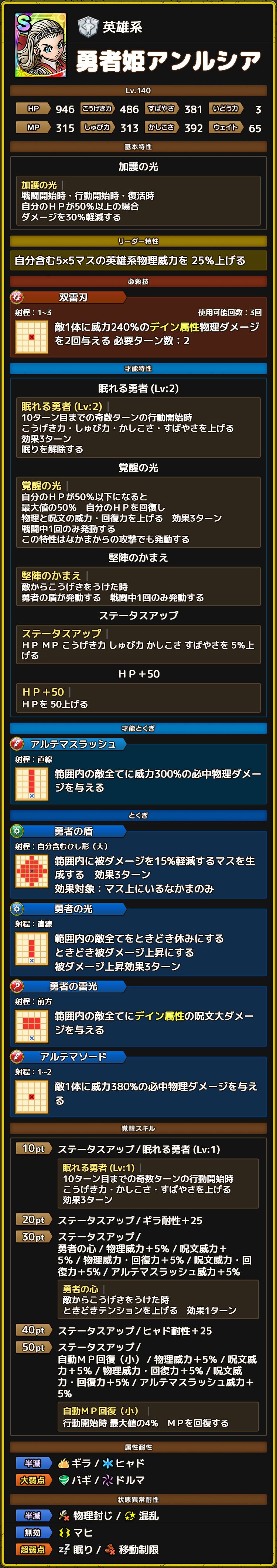 勇者姫アンルシア ステータス