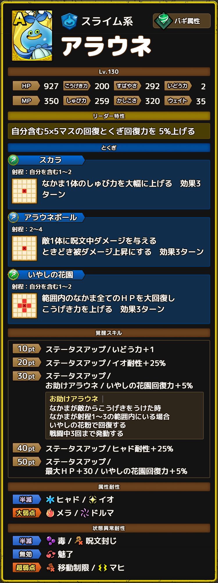 アラウネ ステータス