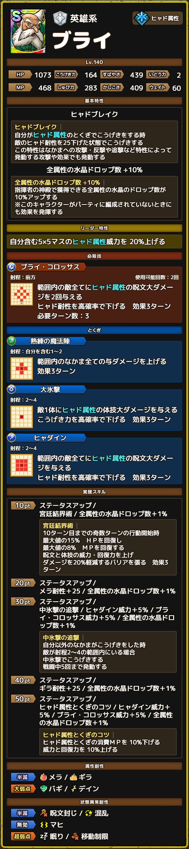 ブライ ステータス