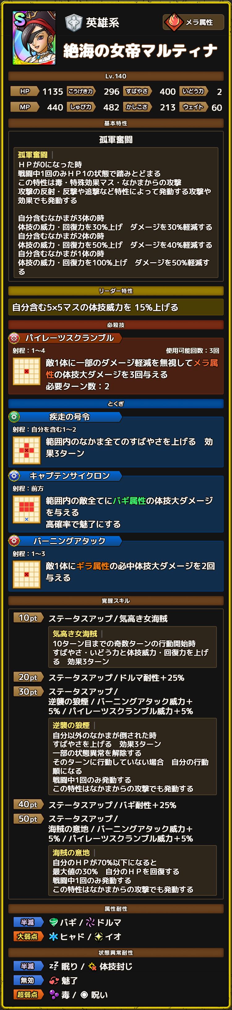  ステータス