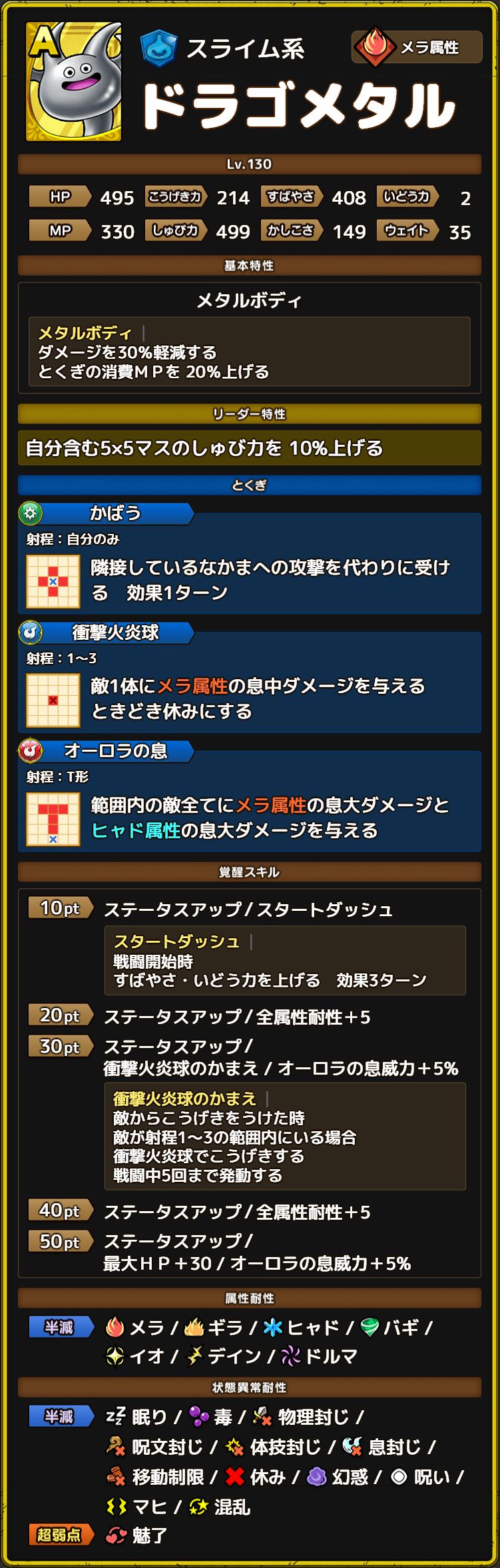 ドラゴメタル ステータス