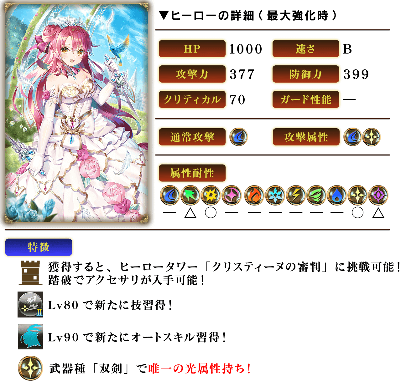 フェス限定ヒーロー復刻登場 リリース700日記念フェス召喚part4開催 3 22 グリムエコーズ Square Enix