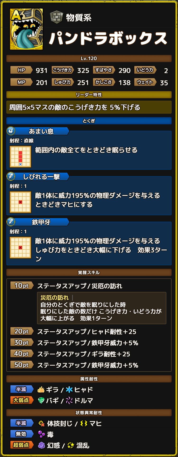 パンドラボックス ステータス