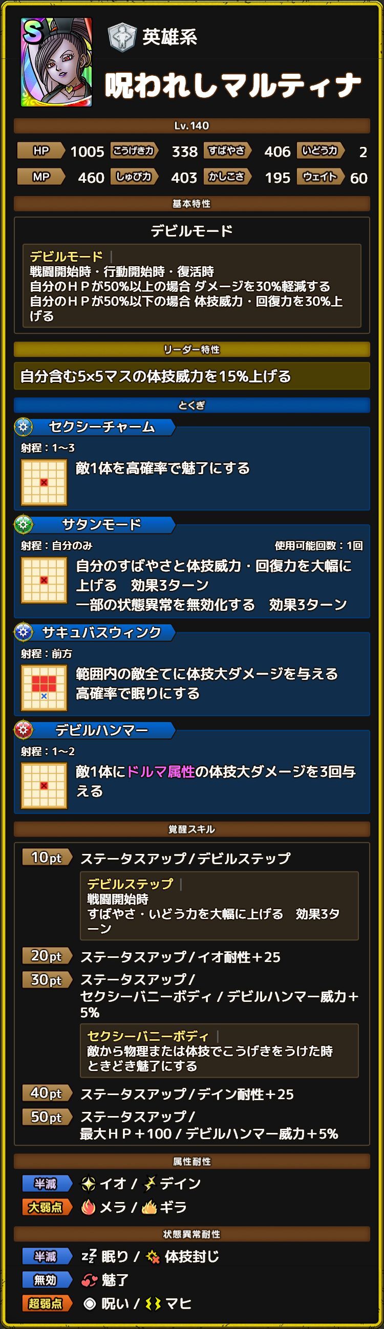 呪われしマルティナ　ステータス