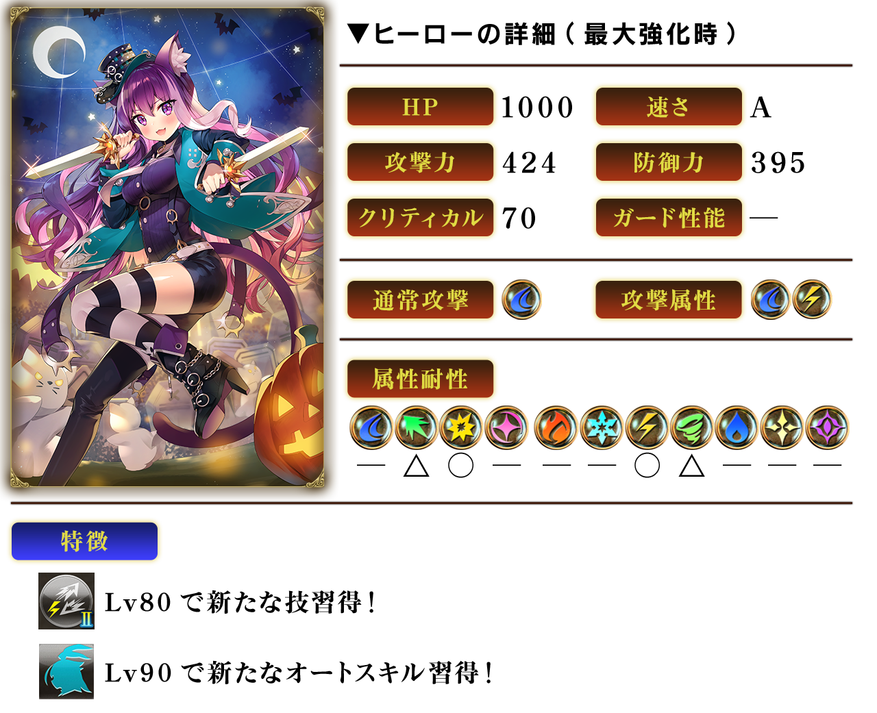 フェス限定ヒーロー復刻登場 リリース700日記念フェス召喚part3開催 3 8 グリムエコーズ Square Enix