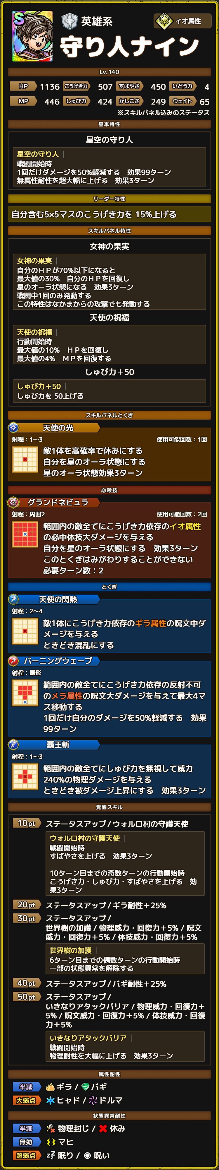 守り人ナイン ステータス
