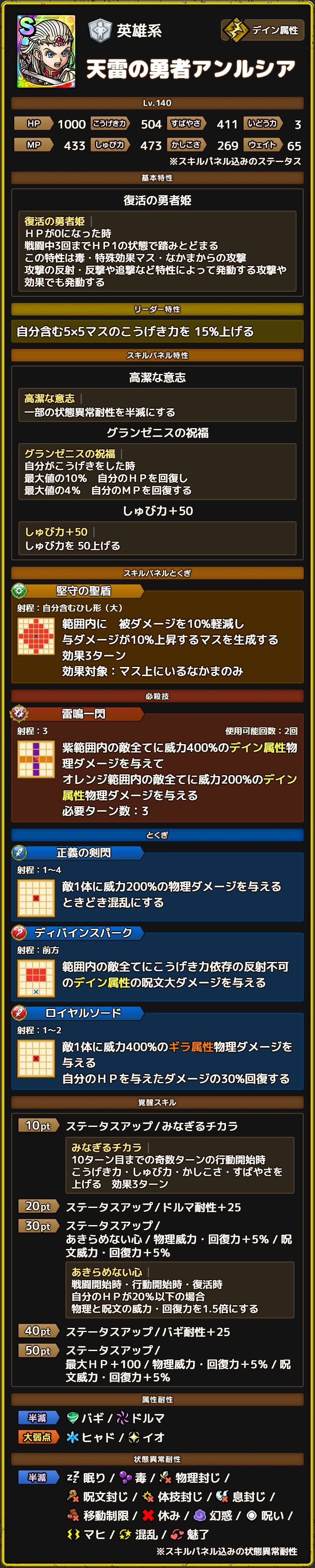 天雷の勇者アンルシア ステータス