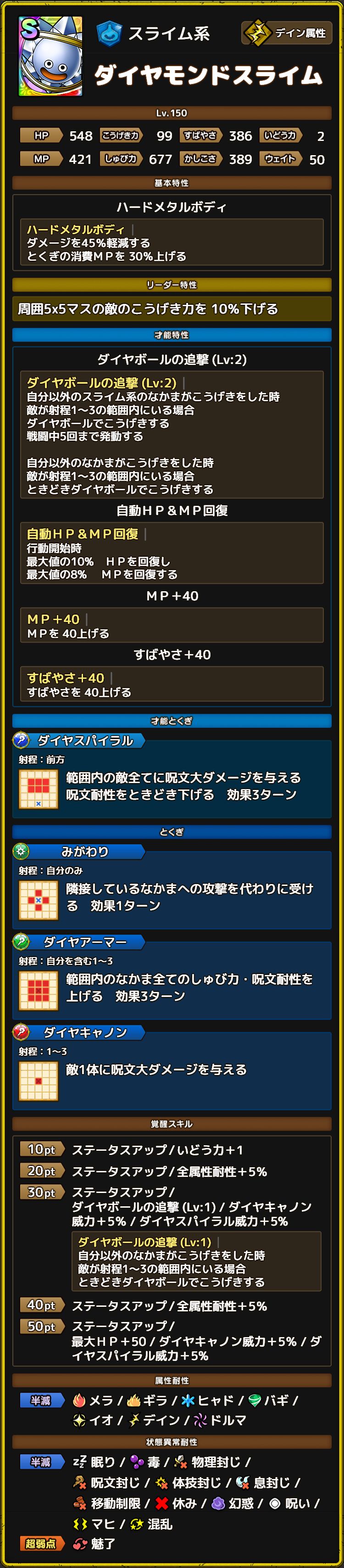 ダイヤモンドスライム ステータス