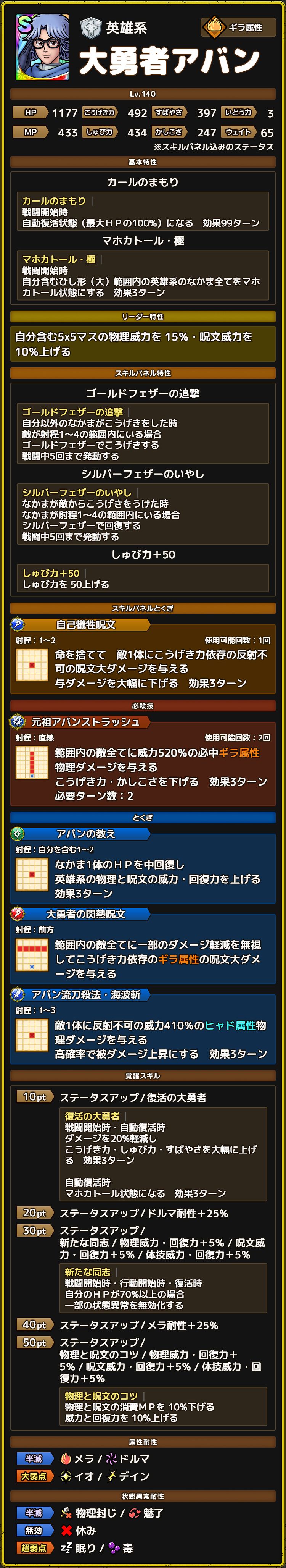 大勇者アバン ステータス