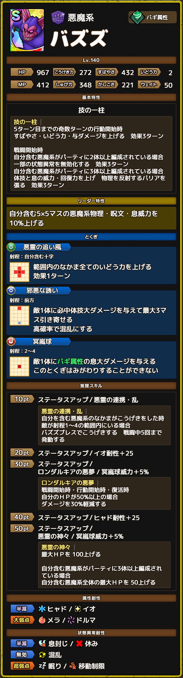バズズ ステータス