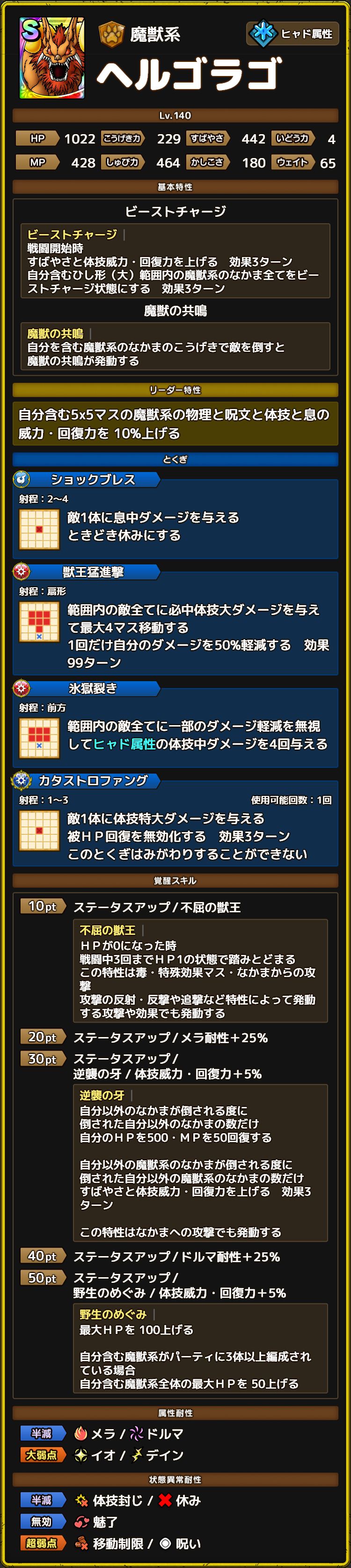 ヘルゴラゴ ステータス