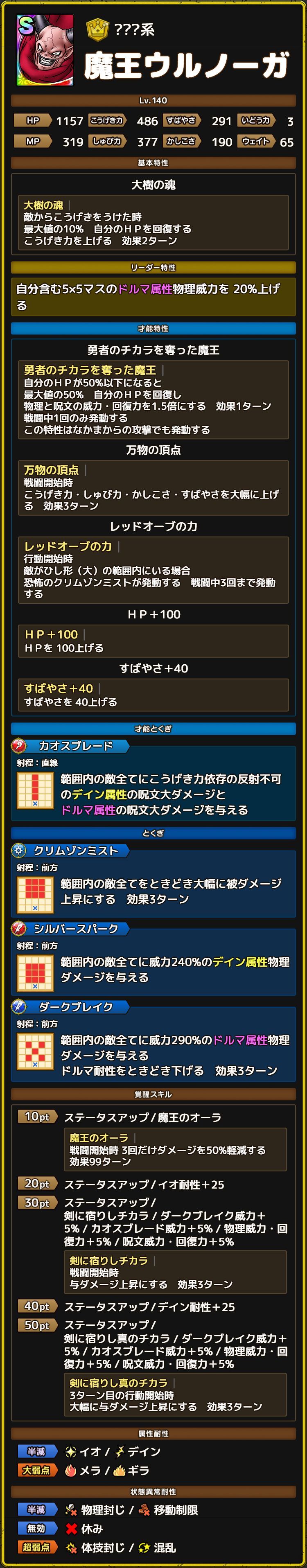 魔王ウルノーガ ステータス