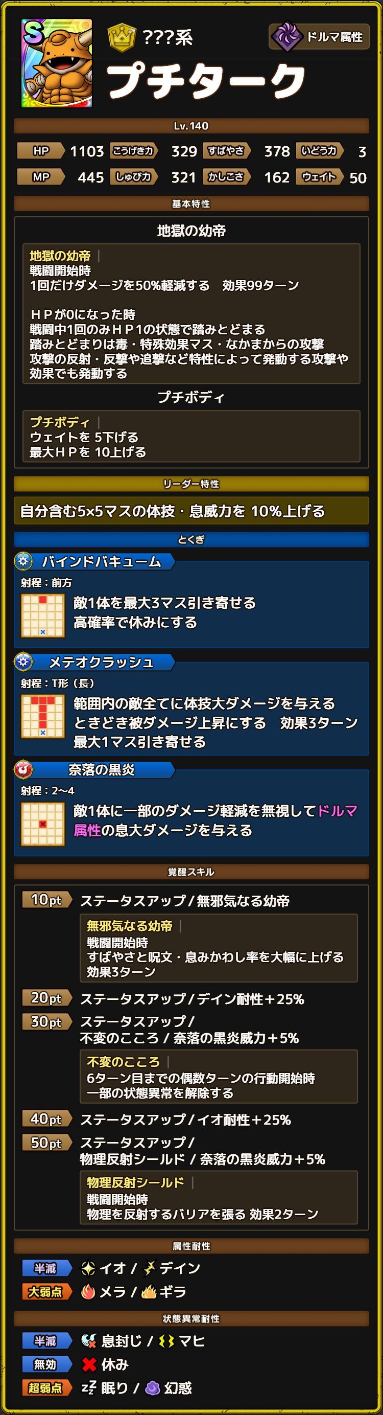 プチターク ステータス