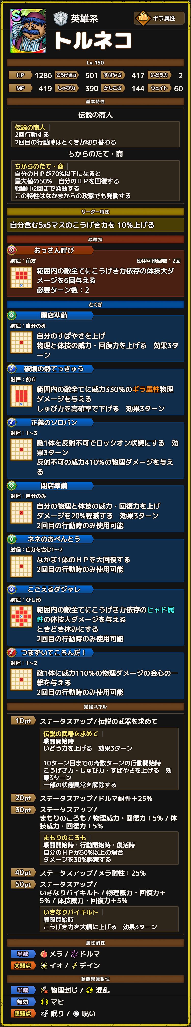 トルネコ ステータス