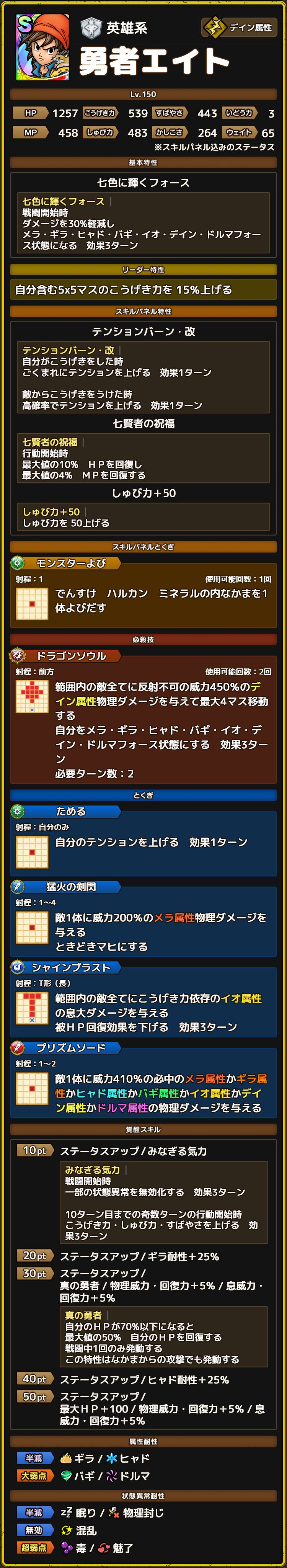 勇者エイト ステータス