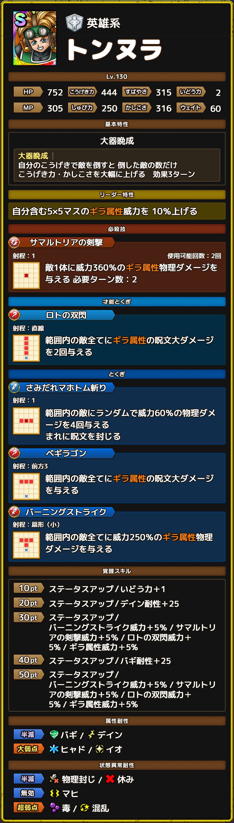 トンヌラ ステータス