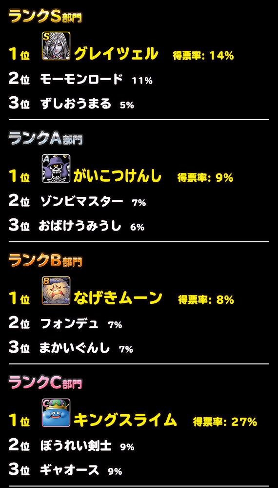 人気投票ランキング画像