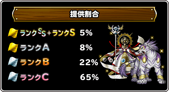 神獣フェス提供割合