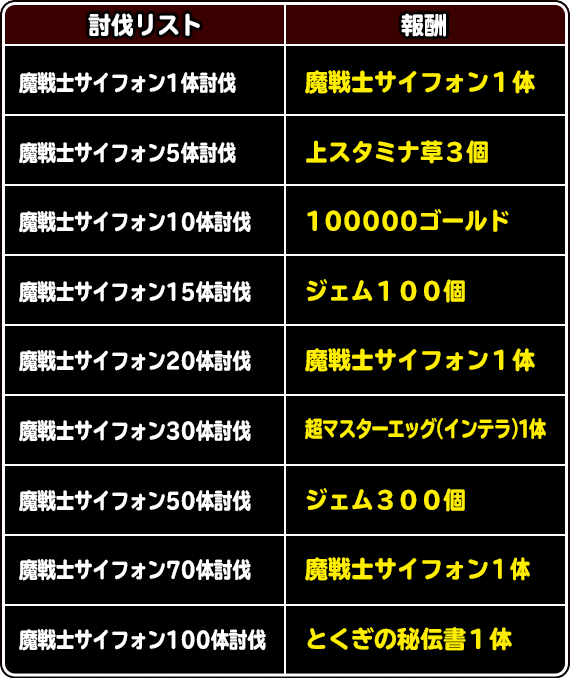 魔戦士降臨クエスト 魔戦士サイフォン出現 開催 ﾄﾞﾗｺﾞﾝｸｴｽﾄﾓﾝｽﾀｰｽﾞ ｽｰﾊﾟｰﾗｲﾄ Square Enix Bridge