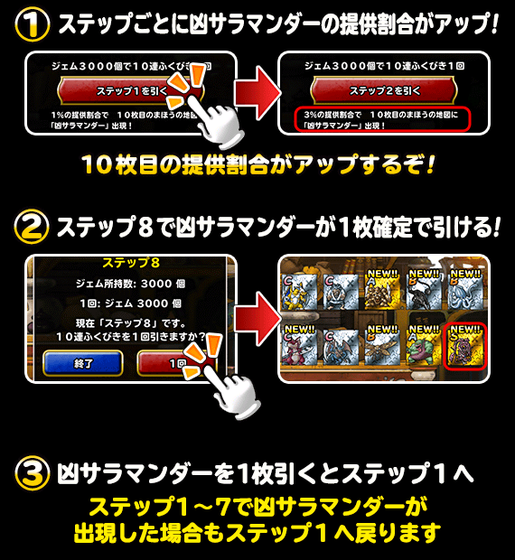 ステップアップ説明