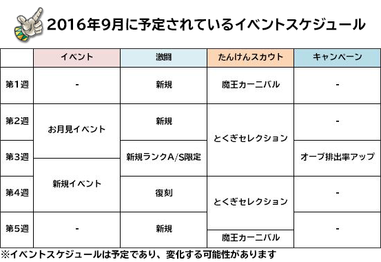 9月に予定されているイベントスケジュール ドラゴンクエスト どこでもモンスターパレード Square Enix Bridge