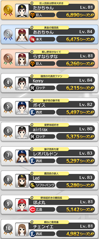 シーズンランキング結果発表