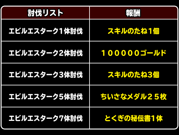 みんなでチャレンジ 不滅の敵に挑戦 に討伐リストを追加 ﾄﾞﾗｺﾞﾝｸｴｽﾄﾓﾝｽﾀｰｽﾞ ｽｰﾊﾟｰﾗｲﾄ Square Enix Bridge