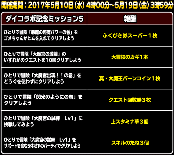 ダイの大冒険 コラボレーション第２弾 開催 新クエスト 新モンスター登場 17年5月31日 追記 ﾄﾞﾗｺﾞﾝｸｴｽﾄﾓﾝｽﾀｰｽﾞ ｽｰﾊﾟｰﾗｲﾄ Square Enix Bridge