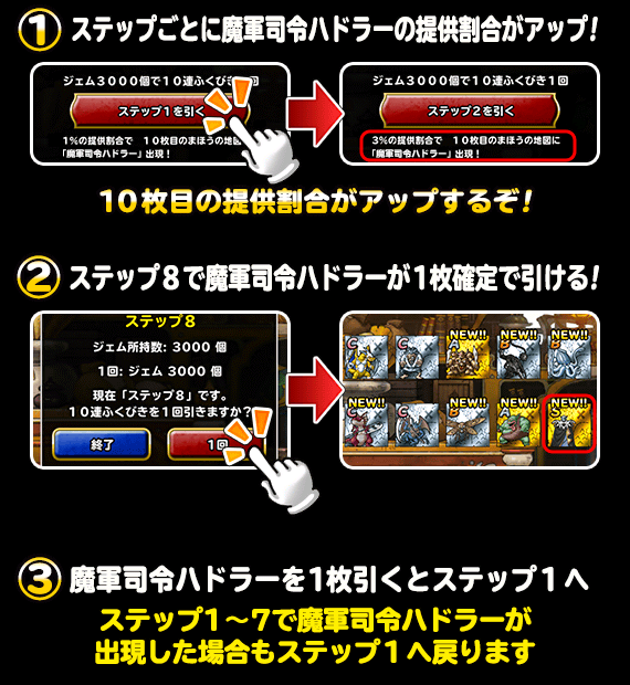 ステップアップ説明