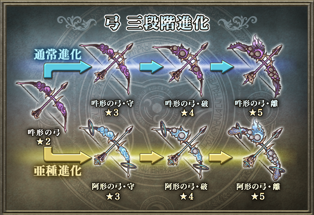 武器錬成イベント 阿吽の咆哮 開催 グリムノーツ Repage Square Enix Bridge