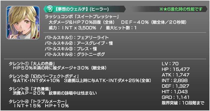 甘猫のレナ 夢想のウェルチ 純愛のベルダの3名が登場 バレンタインデーピックアップキャラガチャ開催 1 31 2 15 Star Ocean Anamnesis Square Enix Bridge