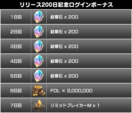 リリース0日記念キャンペーン開催 6 22 7 6 Star Ocean Anamnesis Square Enix Bridge