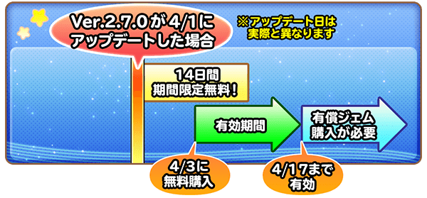 図3