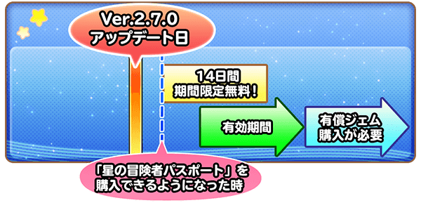 図4