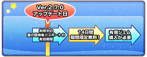 図2