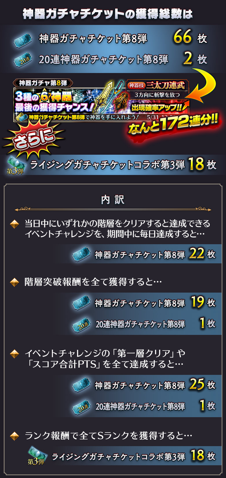 第8回 スコアランキング戦 神代の塔 聖剣伝説3コラボ特別編 開始のお知らせ