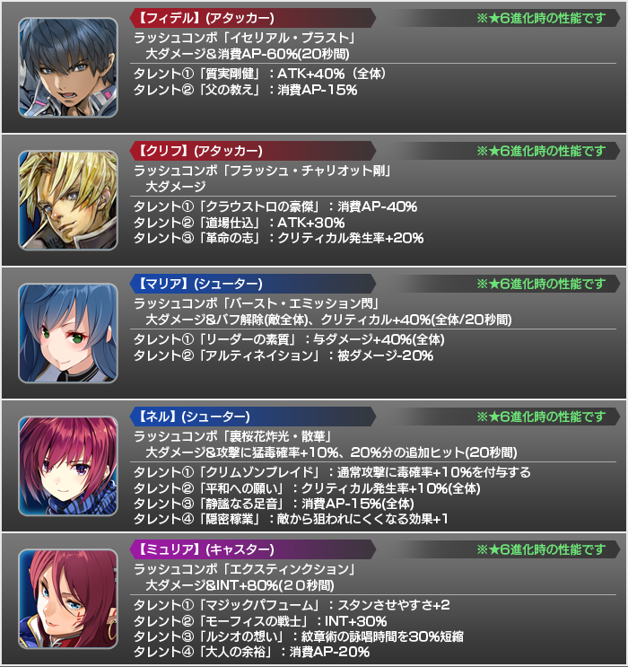 12 15 18 05更新 0万ダウンロード突破記念キャンペーン Star Ocean Anamnesis Square Enix Bridge