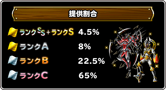 神獣フェス提供割合