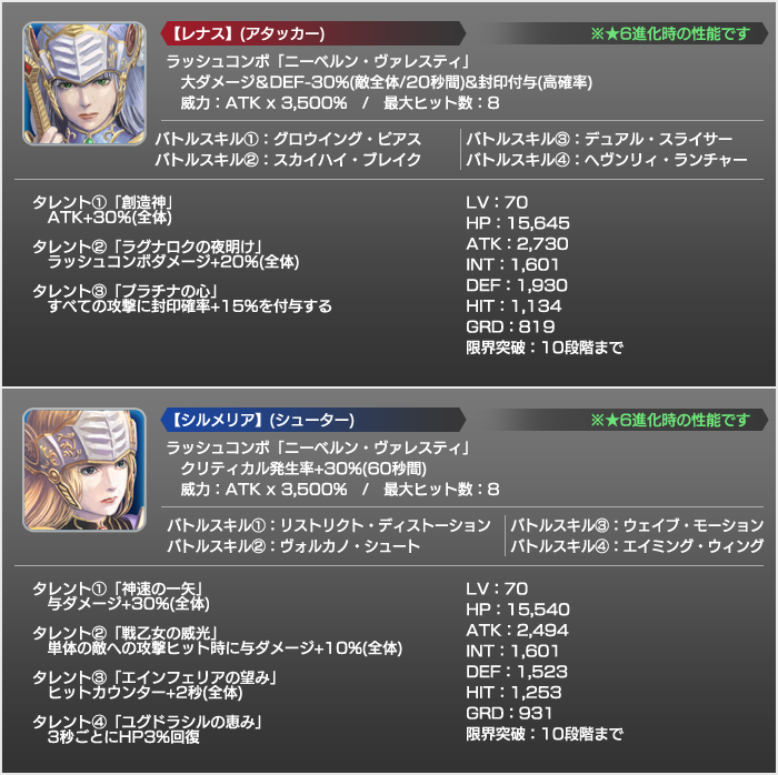 降臨イベント 血の戦乙女 降臨 開催 Star Ocean Anamnesis Square Enix Bridge